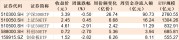 都不认输！基民越跌越买 这只ETF跌到0.273元历史新低 份额却飙升至769.96亿份创新高