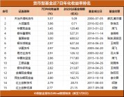 这类基金收益，脉冲式走高