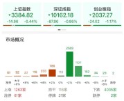 ETF日报：AI相关的板块回调，近期科技重估叙事也有所降温