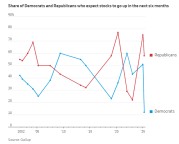 对于美股，美国“两党分歧”从未如此之大