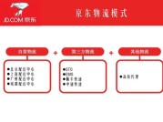 京东白条加油额度取现秒回攻略，秒提到支付宝方法你可知道？