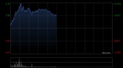 艾美疫苗现涨逾9% mRNA呼吸道合胞病毒疫苗获美国FDA批准开展临床