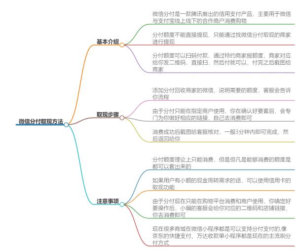 微信分付分期套出来到支付宝提现如此简单：教你商家操作秒到技巧！ 微信分付 微信分期 第2张