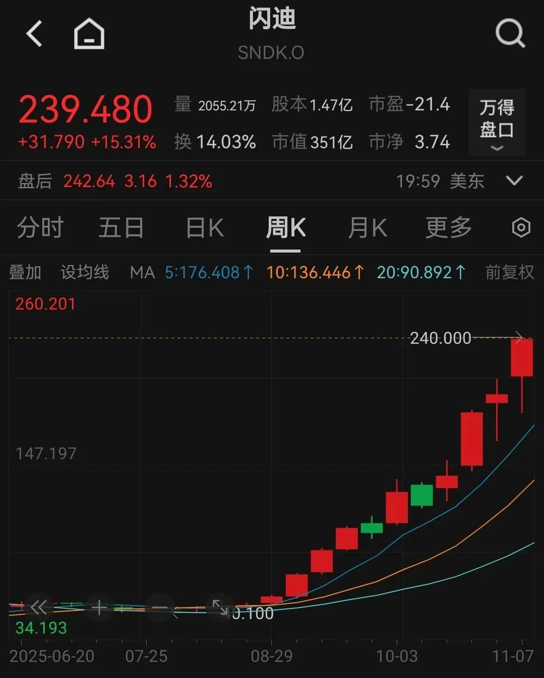 芯片厂商，竟然宣布提价百分之五十！华强北：天天涨，天天涨，每天一个价