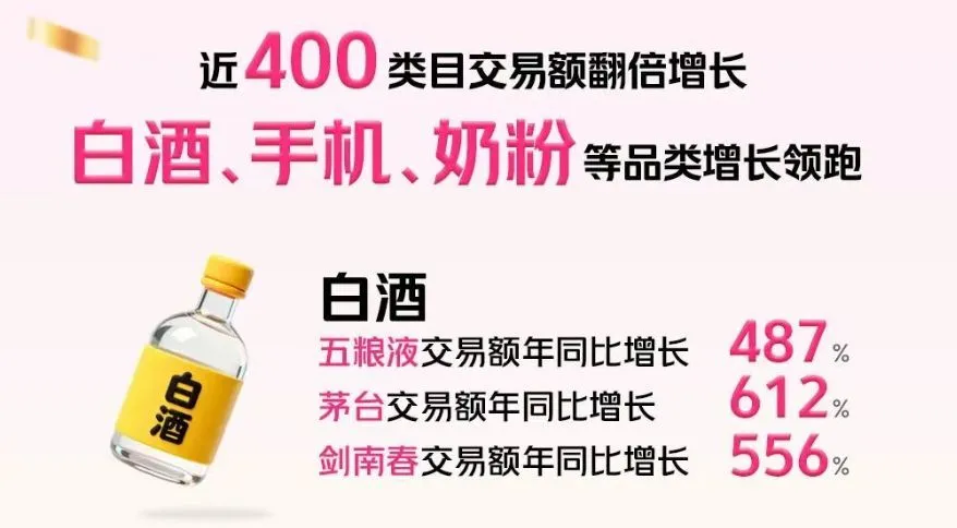 “爆了”，美团闪购茅台的销售额较上年同期猛增612%！为什么还有商家还在小心翼翼？|关于“双11”酒类消费的观察