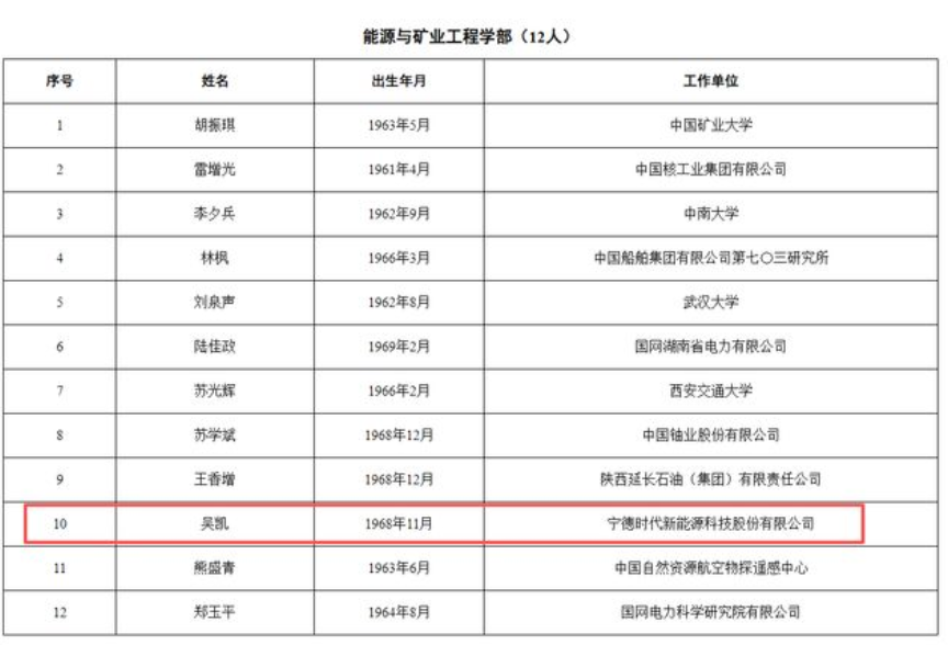 比亚迪汽车行业再添两名院士，廉玉波，宁德时代吴凯