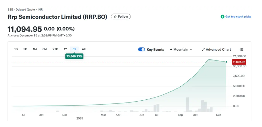 史上最牛妖股！149个涨停板，暴涨55000%