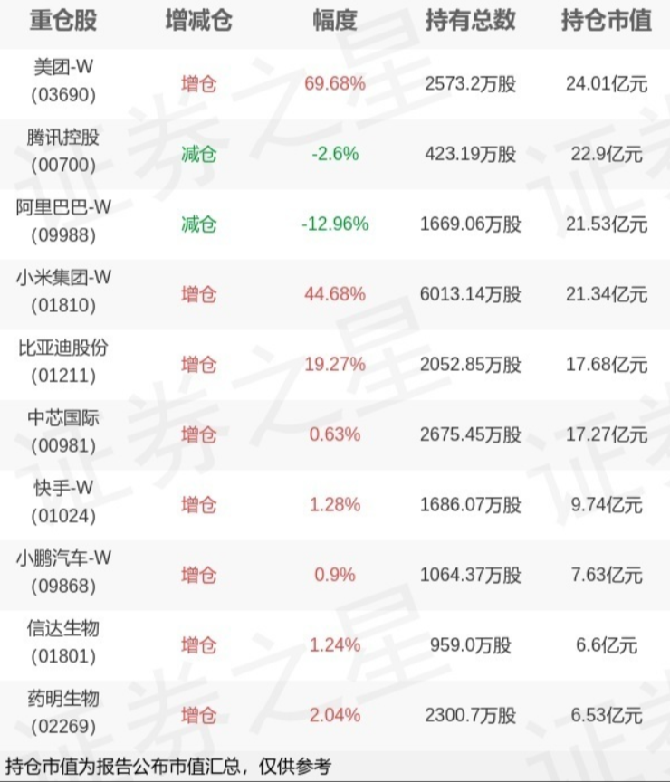 景顺长城基金金璜旗下景顺港股通科技ETF年报最新持仓，重仓美团-W