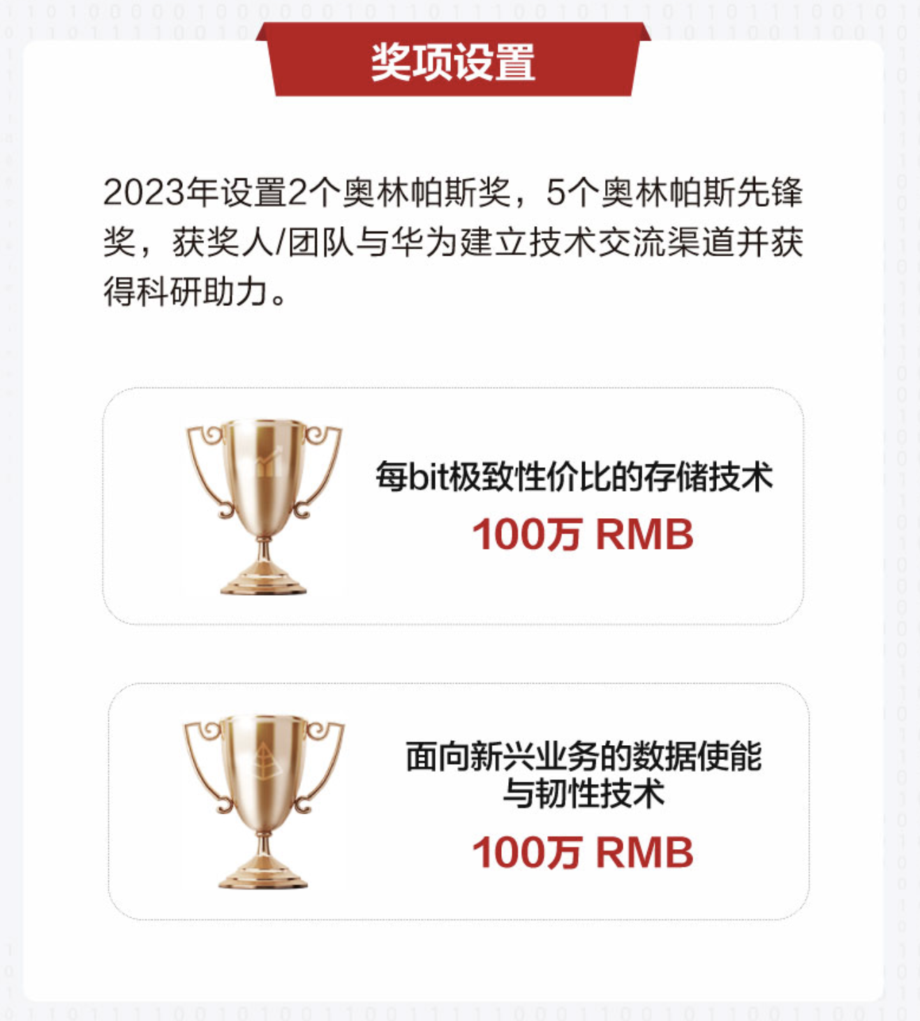 华为官宣：2道题，悬赏200万！快来看看你能不能解决 第2张