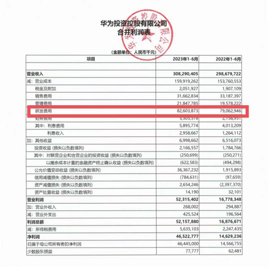 华为官宣：2道题，悬赏200万！快来看看你能不能解决 第3张