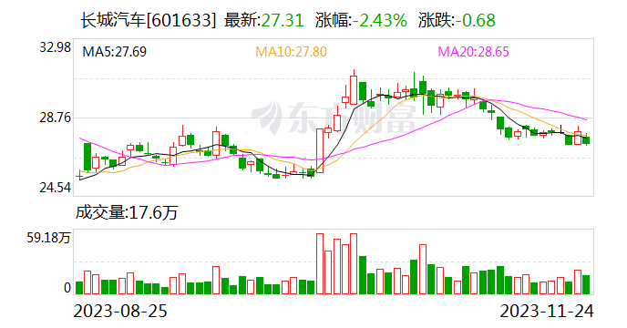 长城汽车首推高性能混动皮卡 第1张