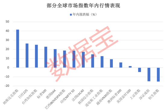 详细阅读:34只基金份额翻倍,这类基金悄悄火了!业绩规模双丰收,瞄准新兴市场的QDII基金正成为“香饽饽” 34只基金份额翻倍,这类基金悄悄火了!业绩规模双丰收,瞄准新兴市场的QDII基金正成为“香饽饽”
