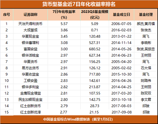 详细阅读:这类基金收益,脉冲式走高 这类基金收益,脉冲式走高