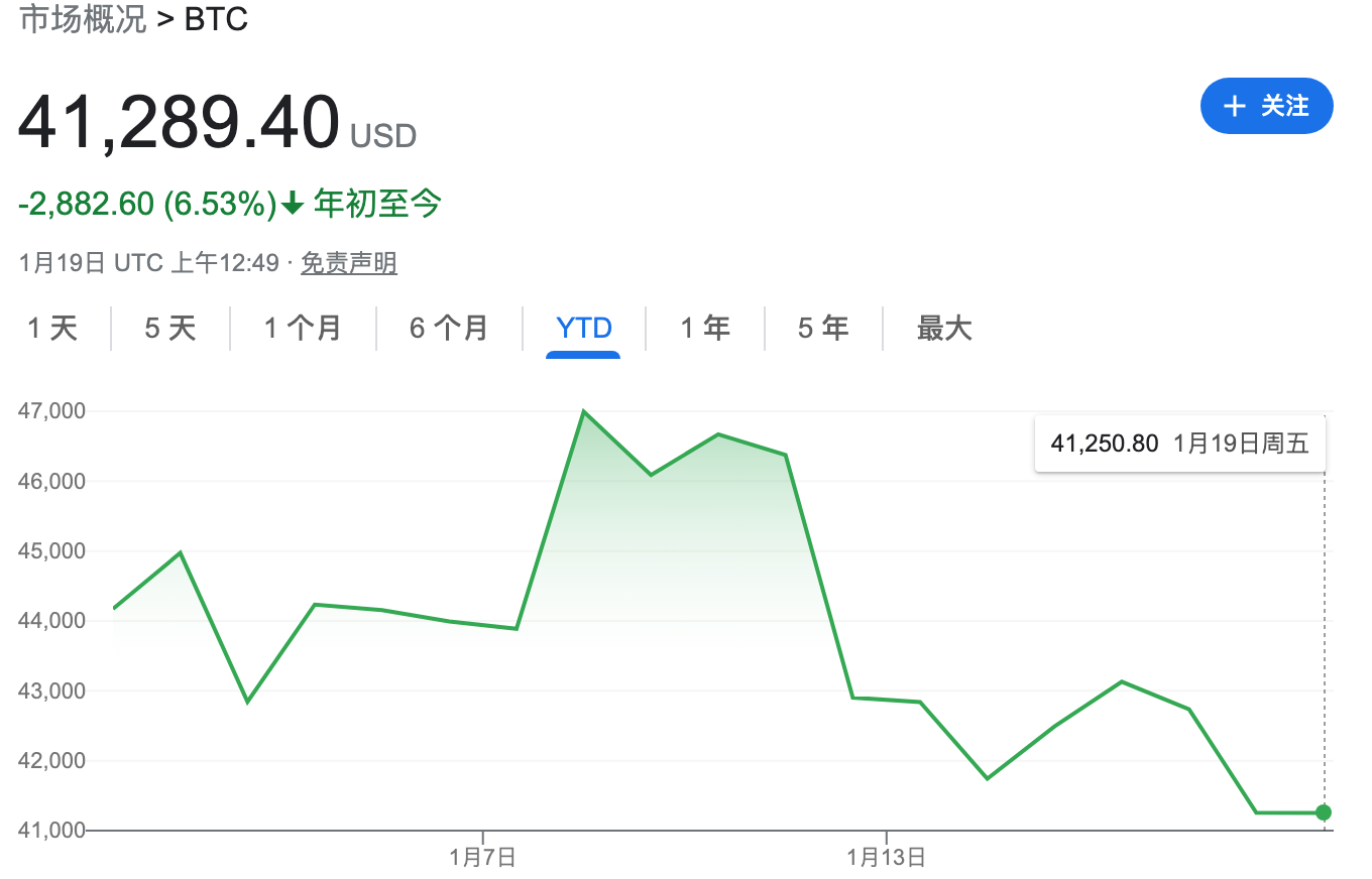 详细阅读:“华尔街一哥”再喷比特币:毫无用处的“宠物石” 以后不会再谈论 “华尔街一哥”再喷比特币:毫无用处的“宠物石” 以后不会再谈论