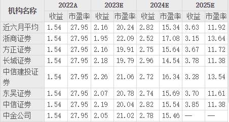 逾百家机构调研！这些上市川企备受关注