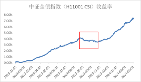 涨多了就会跌，怎么理解？ 第1张