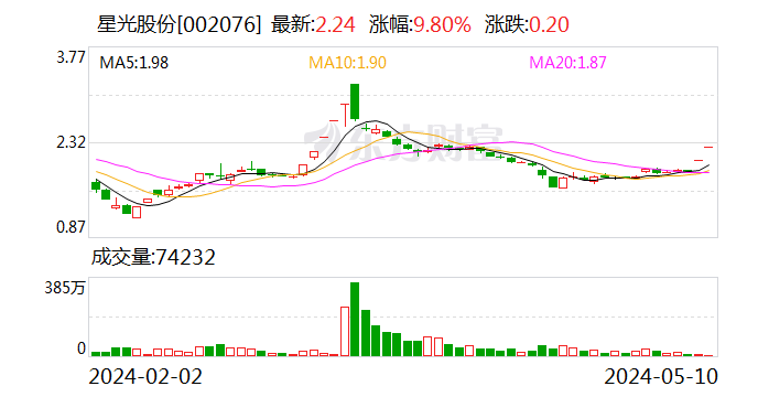 星光股份投资成立电子商务新公司 第1张