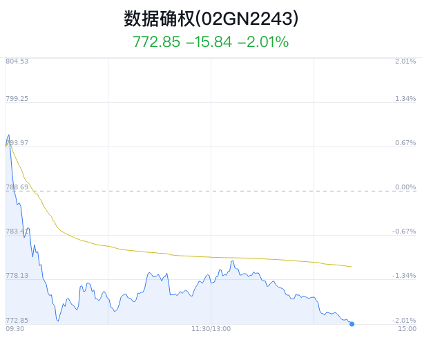 数据确权概念盘中跳水，视觉中国跌0.99% 第1张