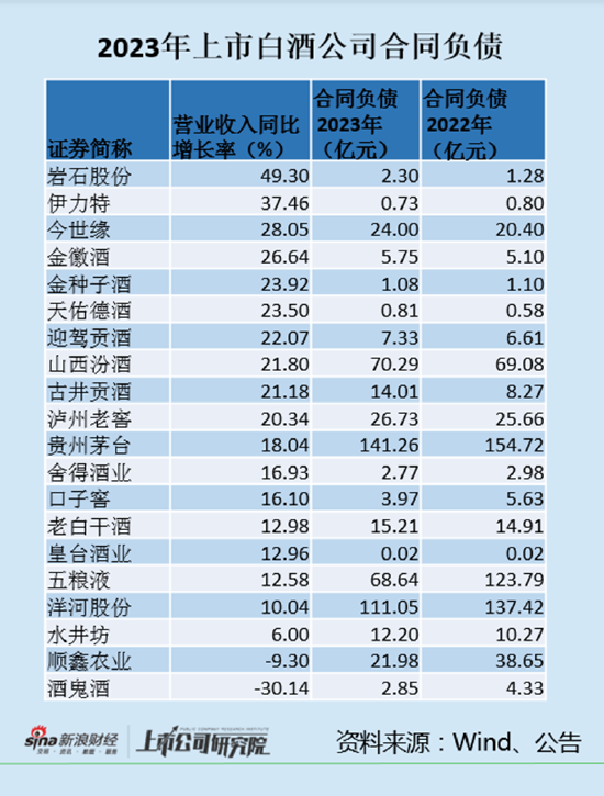 白酒年报|次高端分化酒鬼酒营收下滑30% 一半公司收现比下降金种子酒降至89% 第3张