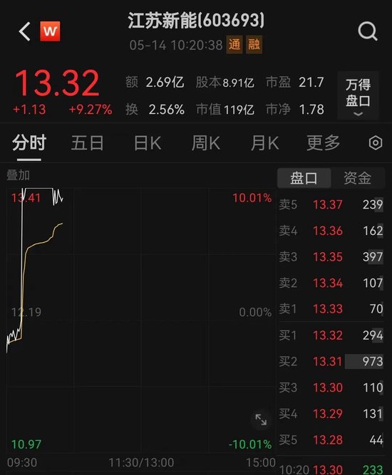 大利好！多股涨停 第1张