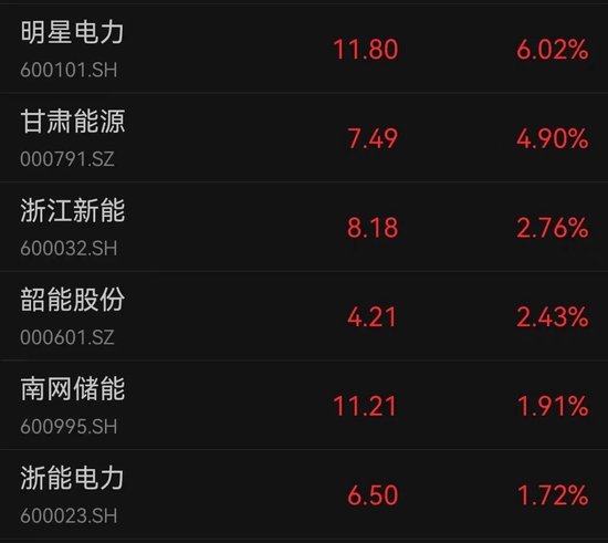 大利好！多股涨停 第3张