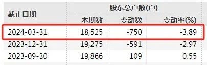 刚刚，A股大消息！又要见证历史？ 第3张