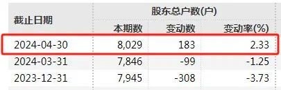 刚刚，A股大消息！又要见证历史？ 第6张