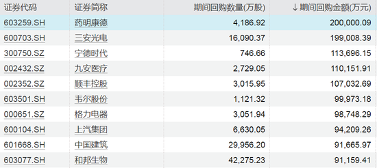 爆发！今夜，A股纪录刷新！ 第3张