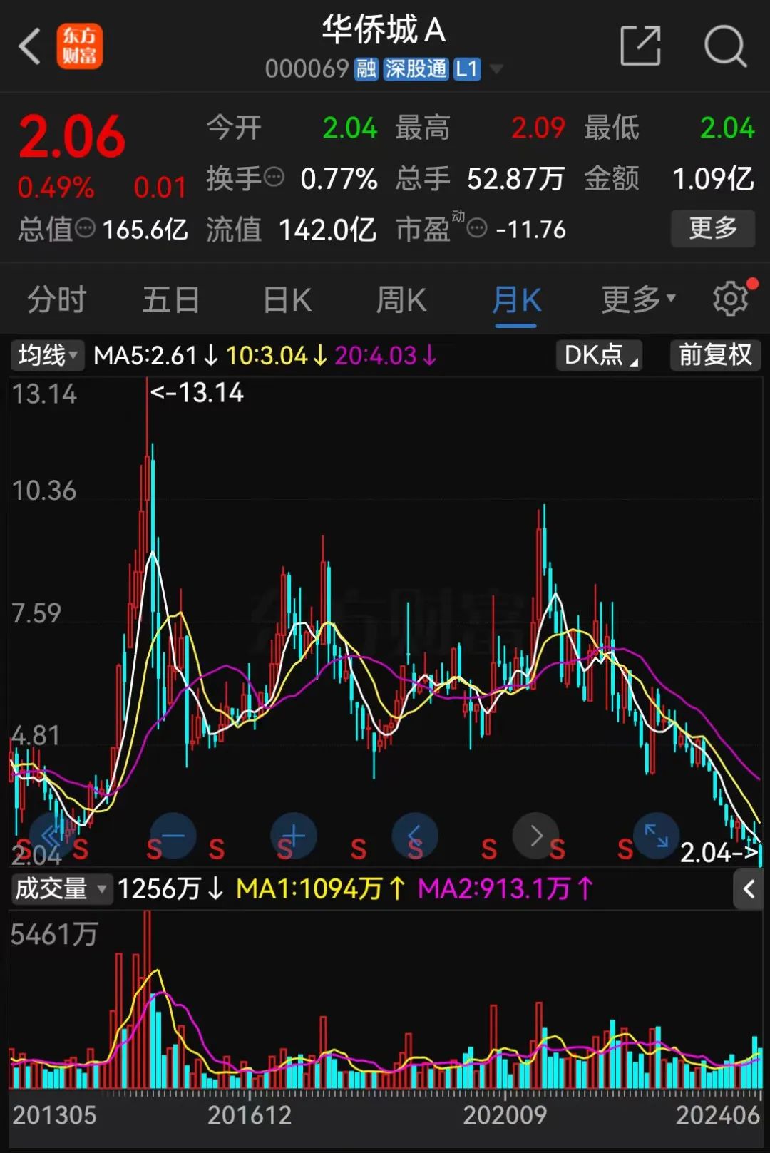 刚刚，利好来了！央企巨头宣布！ 第1张