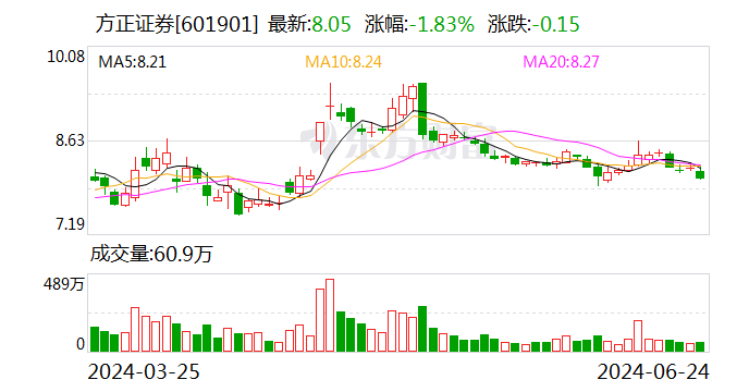 大动作！北京国资拟控股瑞信证券 第1张