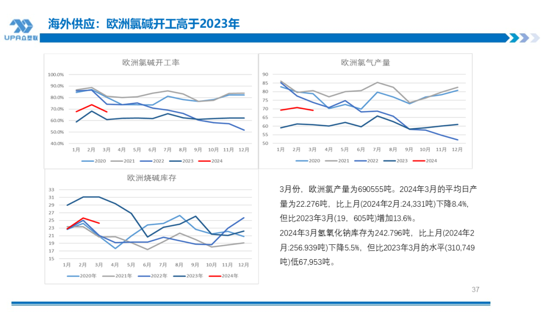 PVC周报：检修高峰+天津大装置事故停车，7月中旬上游负荷料降至72-73%（6.28） 第32张