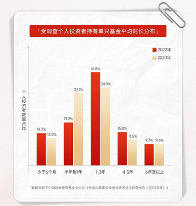 P人友好的基金？有了！ 第1张
