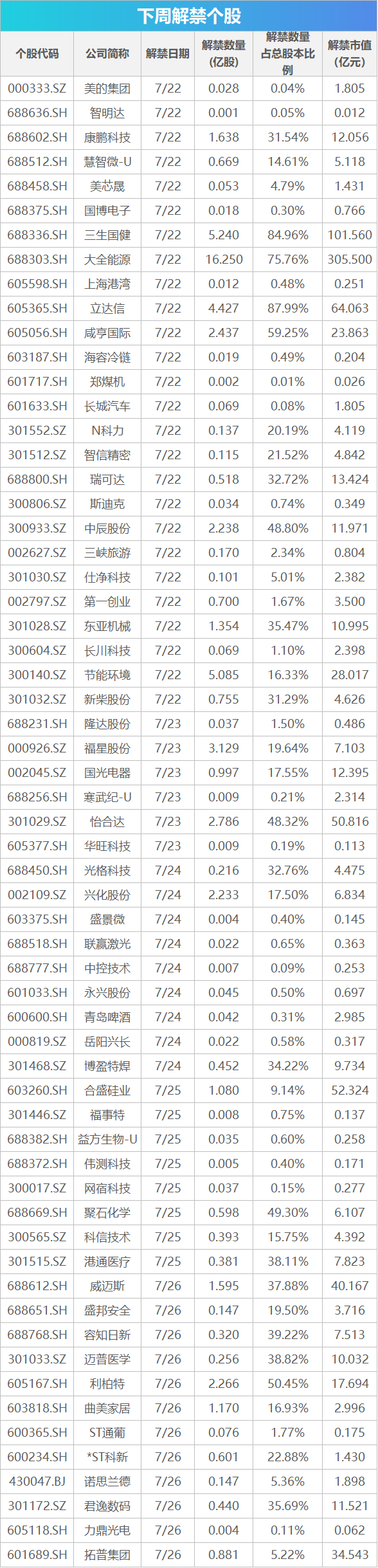 下周影响市场重要资讯前瞻：7月LPR数据将公布，这些投资机会靠谱 第1张