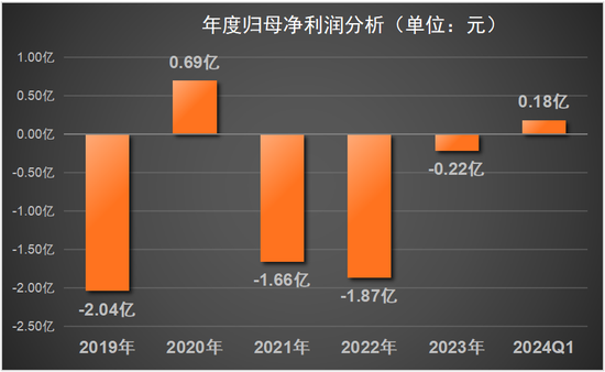 内卷化加剧，“去侯孝海”后的金种子酒，能否打赢翻身仗？ 第1张