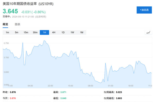 美债为何如此强势？等着“抄底”的钱太多了 第1张