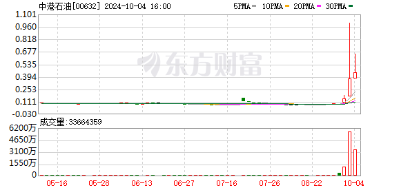 中港石油：“二代”让位，其父接棒 第2张