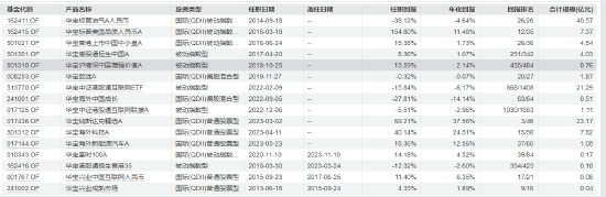 华宝基金新任周晶为首席投资官 第1张