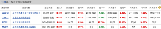 百亿基金经理张坤新持仓曝光，阿里、百胜新进十大重仓股，相信科技和消费龙头会重新进入成长期 第1张