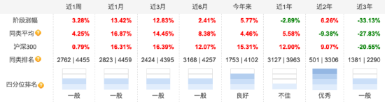 百亿基金经理张坤新持仓曝光，阿里、百胜新进十大重仓股，相信科技和消费龙头会重新进入成长期 第2张