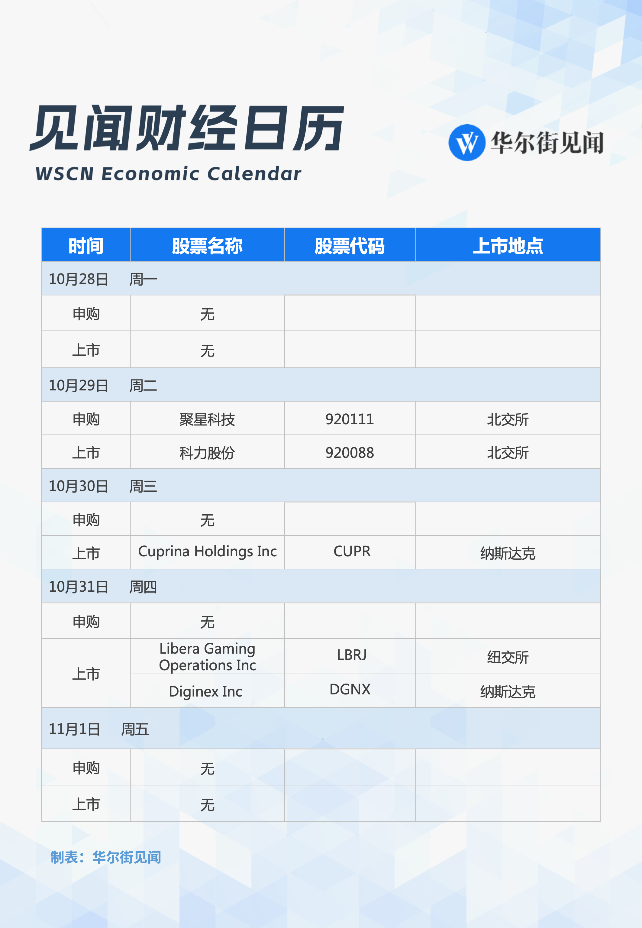 下周重磅日程：中国10月PMI，通胀非农携手“炸场”！苹果谷歌微软财报齐亮相 第3张