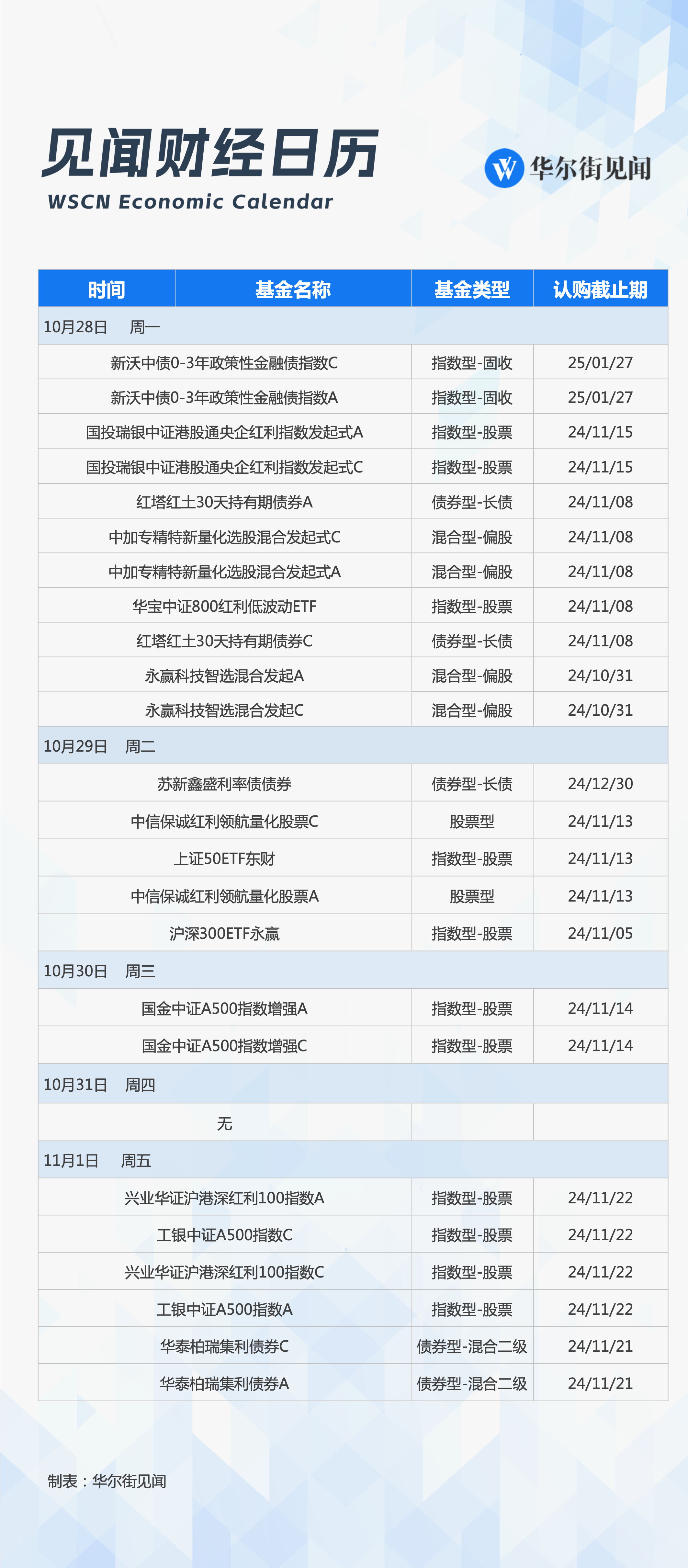 下周重磅日程：中国10月PMI，通胀非农携手“炸场”！苹果谷歌微软财报齐亮相 第4张