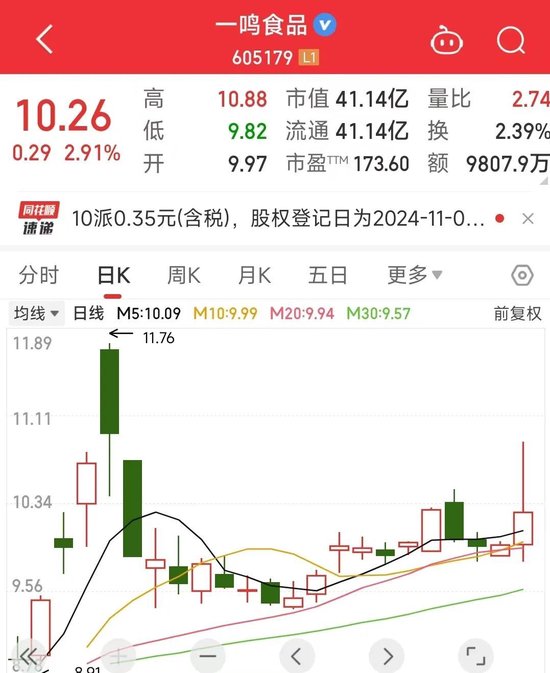 知名食品店一鸣食品，不到一年闭店340家！曾放话今年开800家店！ 第5张