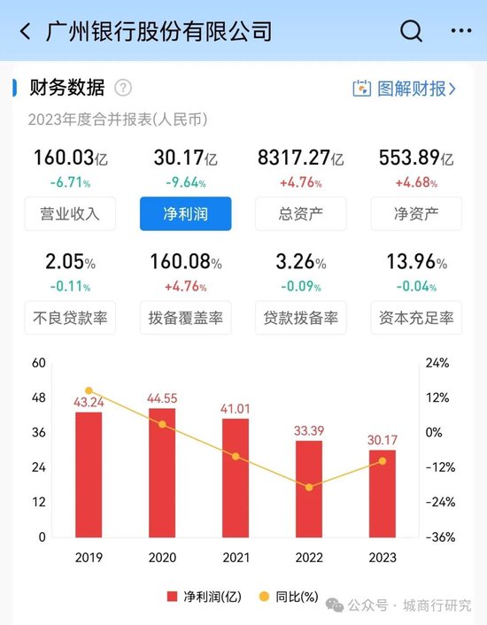 广州银行换帅 第1张