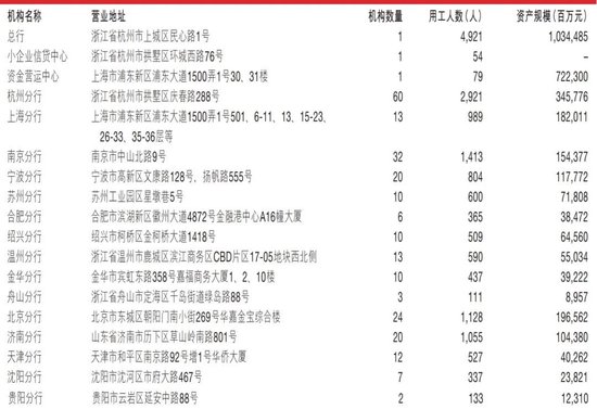 浙商银行中高层人事调整 新任一民生系高管 第4张