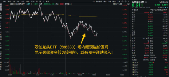 倒车接人？百分百布局战略新兴产业的双创龙头ETF（588330）场内频现溢价，或有资金逢跌进场埋伏！ 第1张