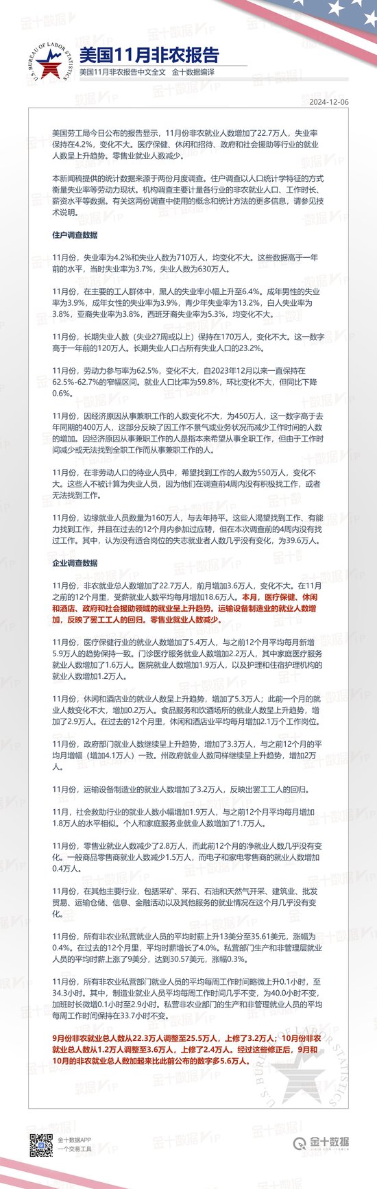 美国11月非农就业报告中文全文 第1张