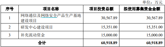 撤回IPO后欣诺通信欲“卖身”高凌信息，后者业绩大幅下行 第3张
