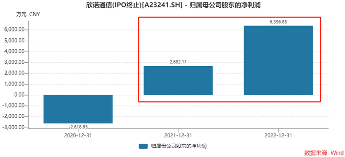 撤回IPO后欣诺通信欲“卖身”高凌信息，后者业绩大幅下行 第5张