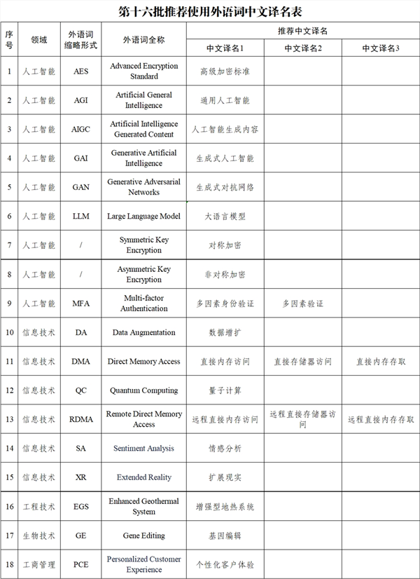 AIGC、AGI到底啥意思：官方确定AI相关中文译名 终于搞懂了 第2张