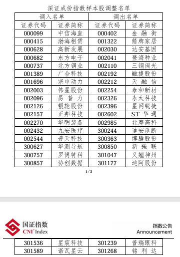 详细阅读:涉A股多只指数重大调整!即将实施 涉A股多只指数重大调整!即将实施
